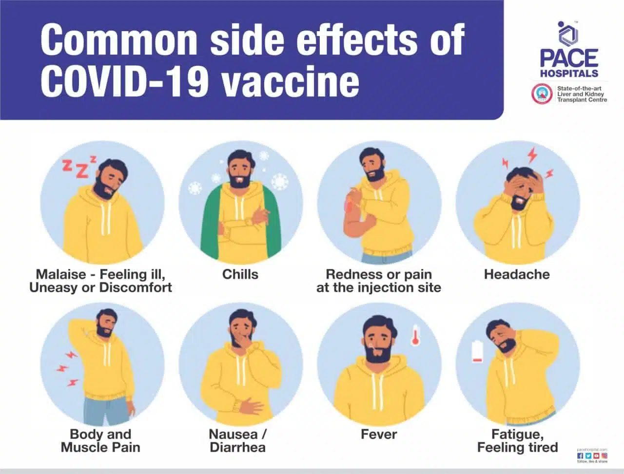 Vaccine reactions rash dangerous rashes cause shouldn filler freeman said ve Covid vaccine side effects October 2024 for people with underlying conditions