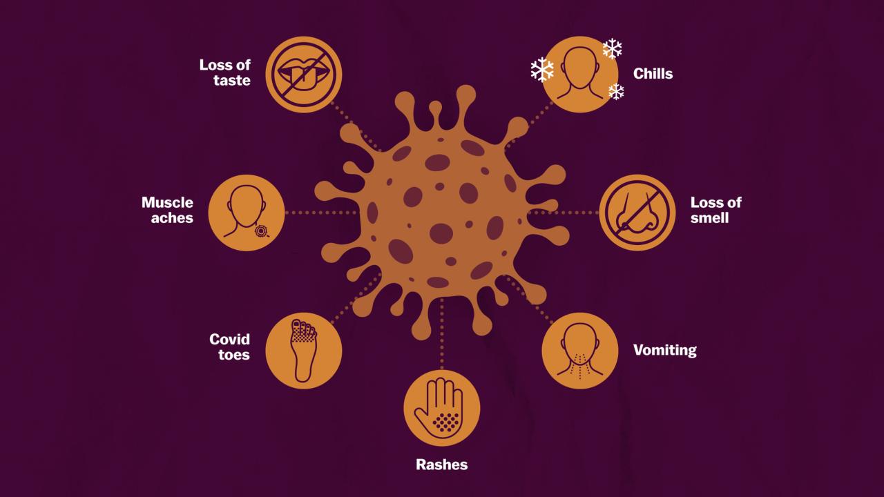 What are the new Covid symptoms in October 2024?