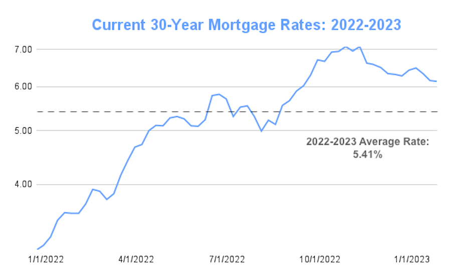 Union Bank Home Loan Interest Rate 2024