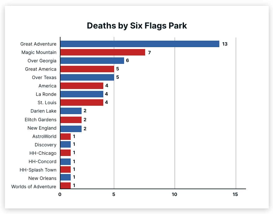 When does the Halloween event at Six Flags Over Texas end in 2024