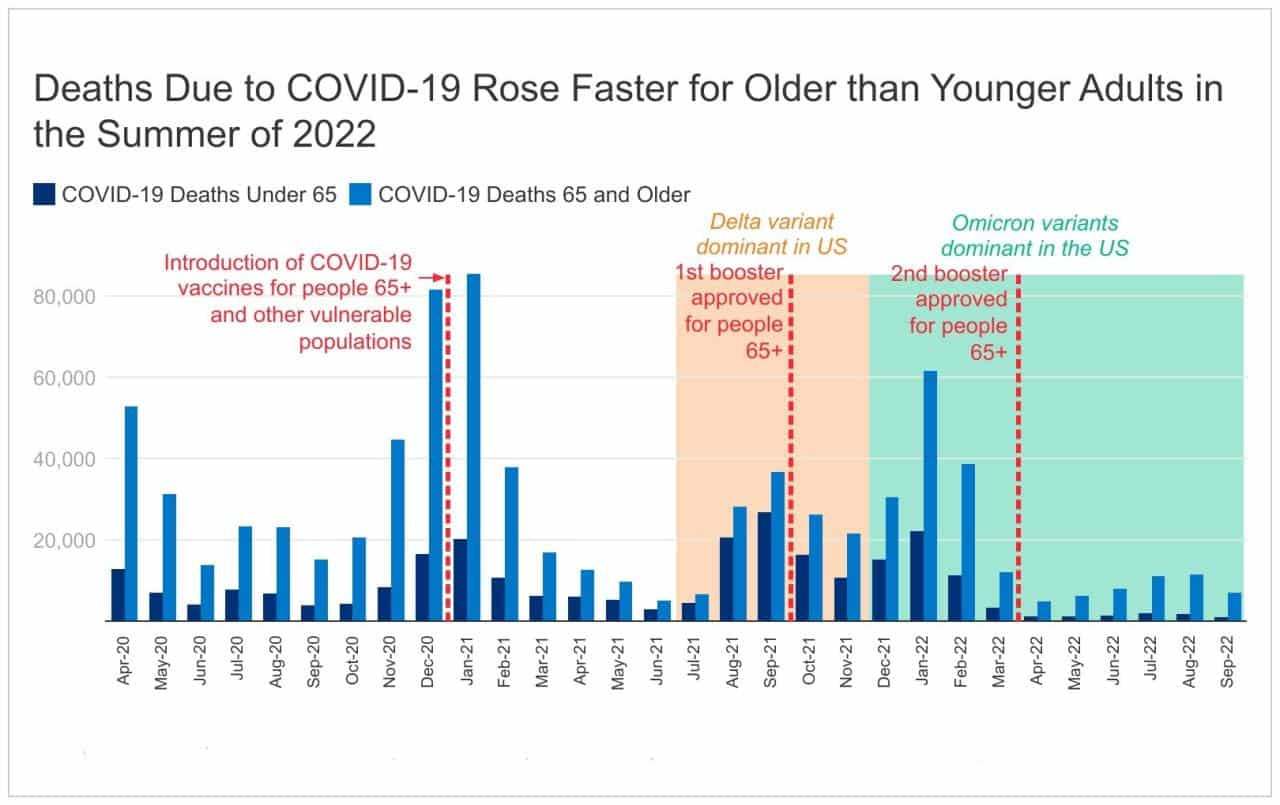 What are the latest Covid research findings in October 2024?