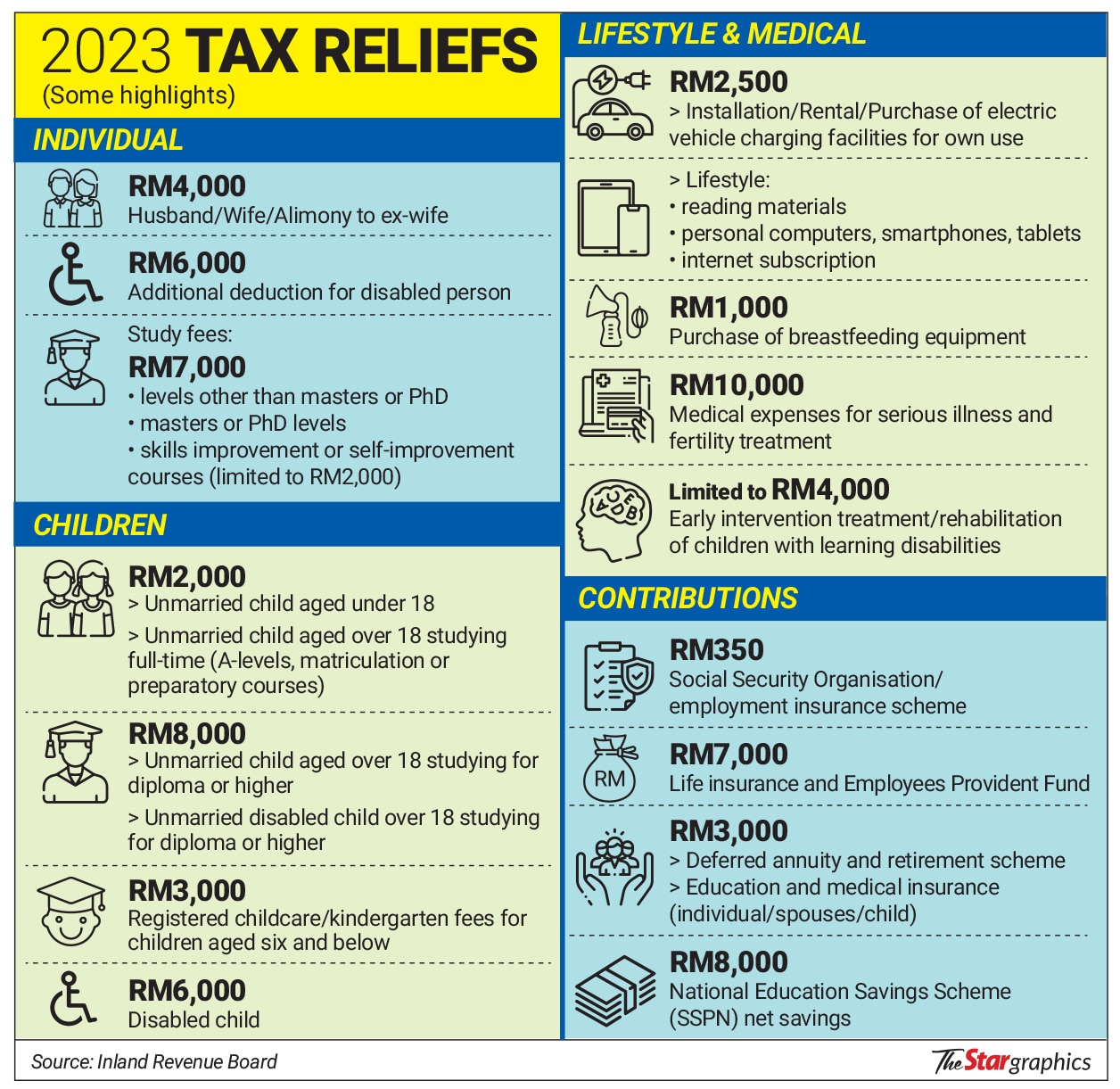 Income tax changes for October 2024
