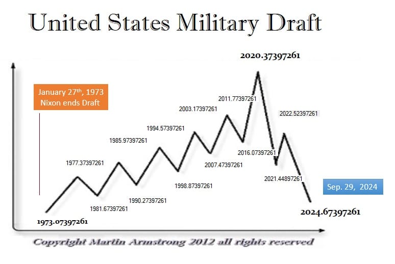 Public opinion on the October 2024 Military Draft