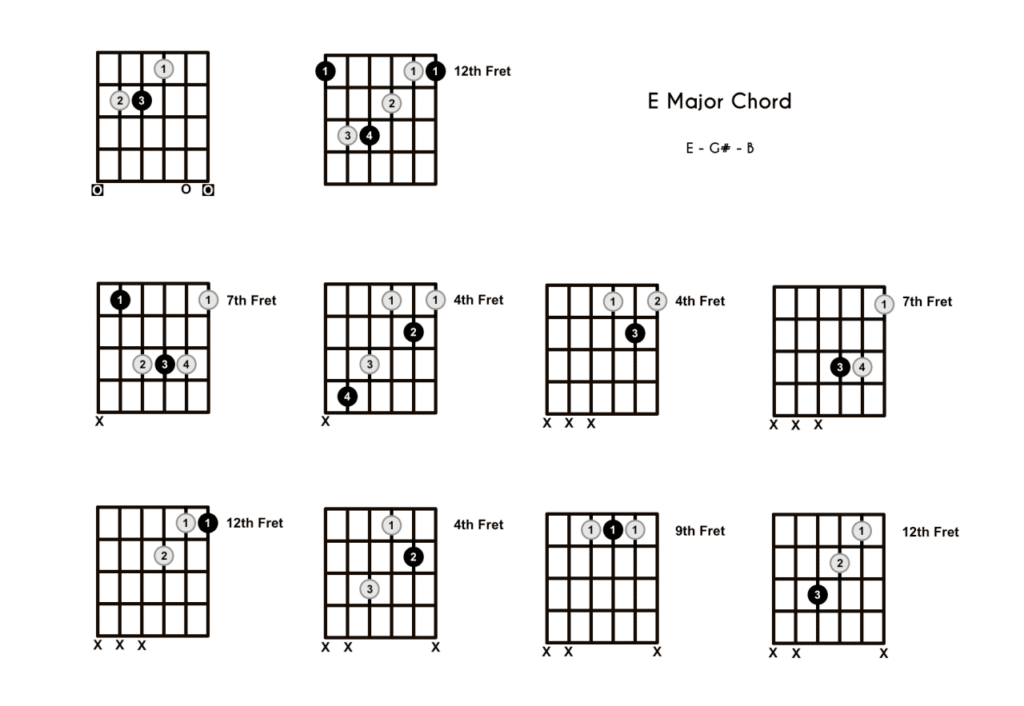 E Major Acoustic Guitar 2024