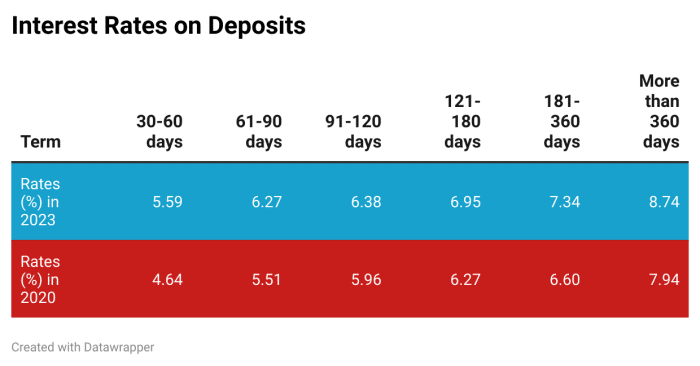 Best Immediate Annuity Rates 2020