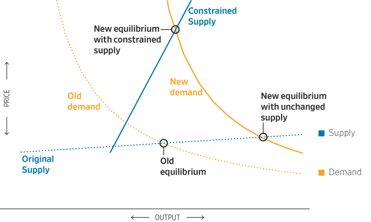 What are the potential drawbacks of a stimulus in October 2024?