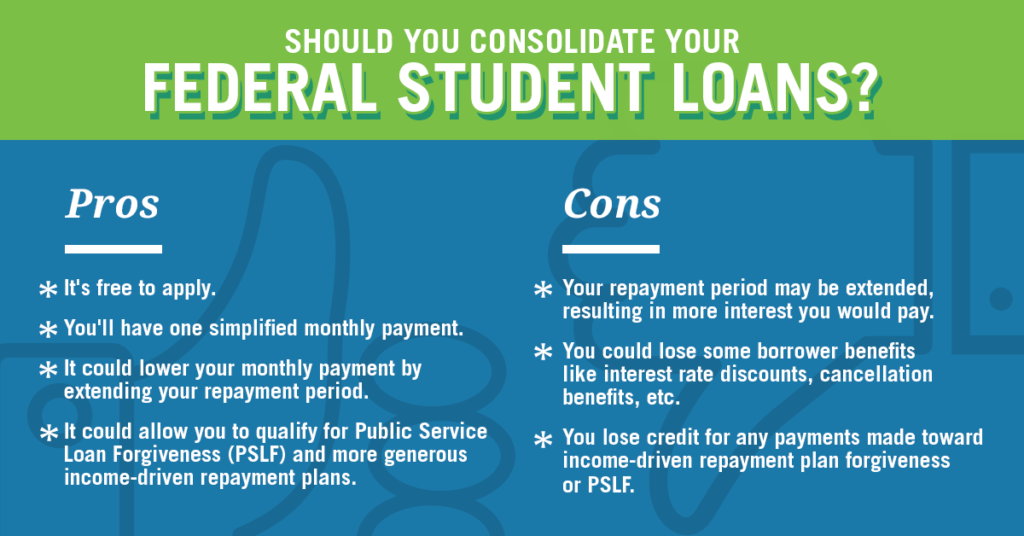 Fed Loan Servicing