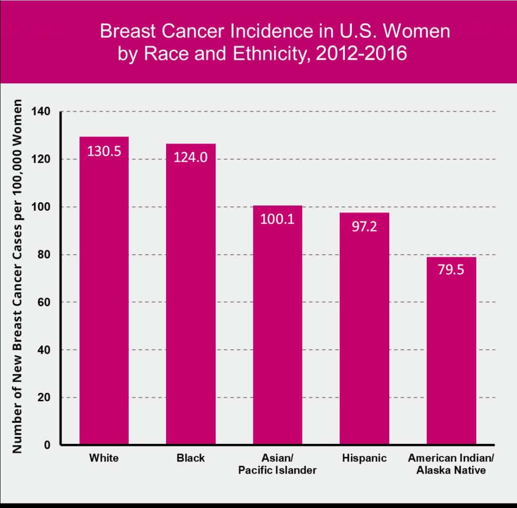 Breast Cancer Walk October 2024 New York City