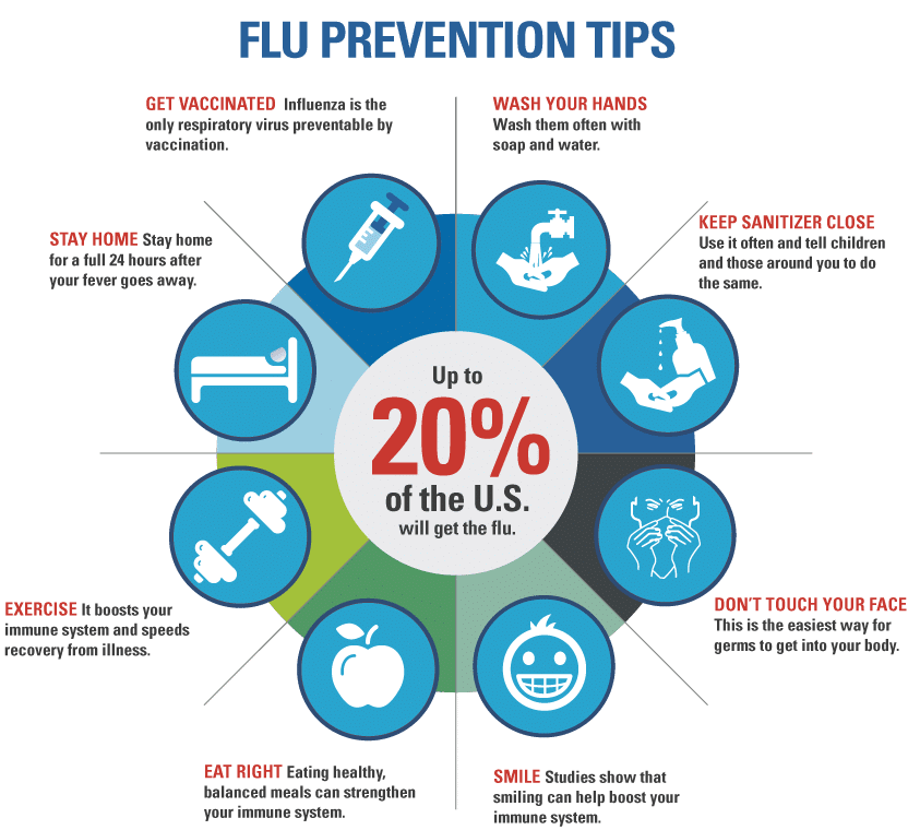 Flu prevention tips October 2024