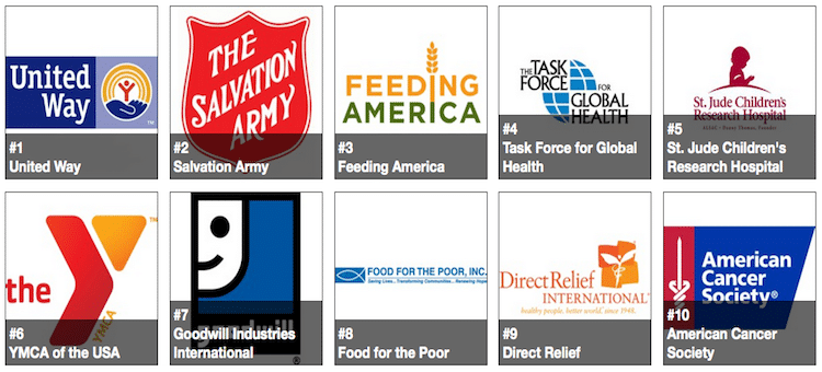Top Charities 2024