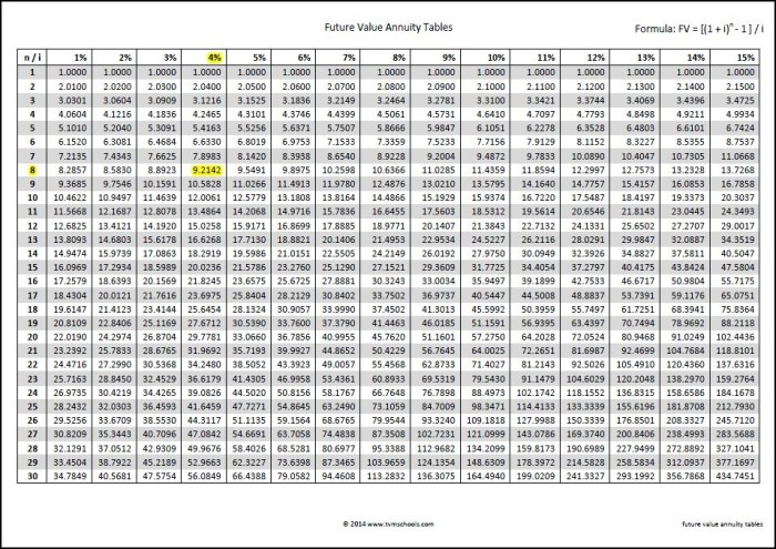 Annuity 2000 Mortality Table 2024