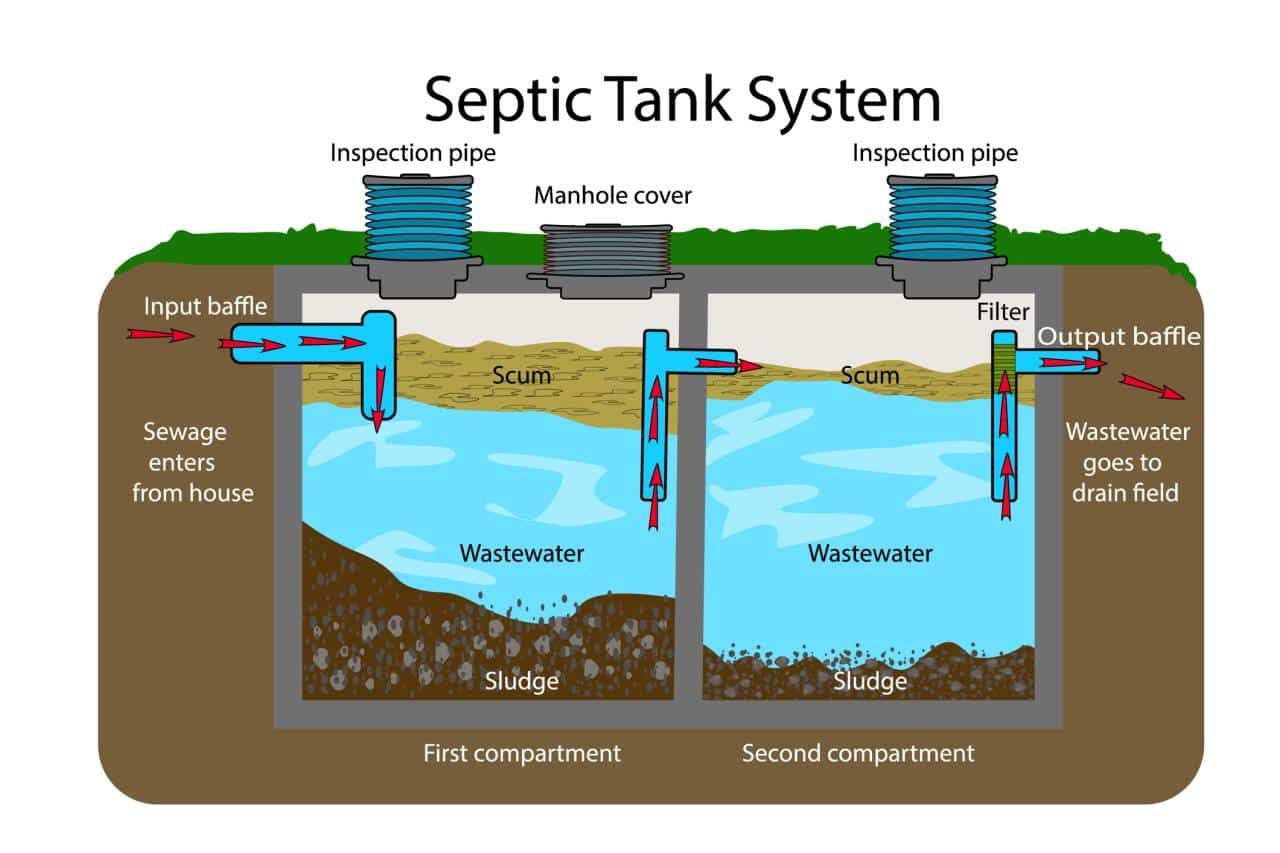 Septic System Service Near Me