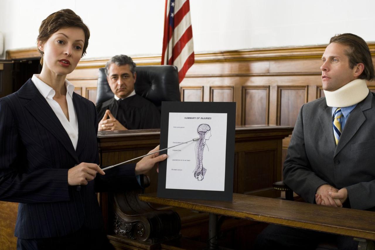 Personal Injury Lawyer Attorney 2024