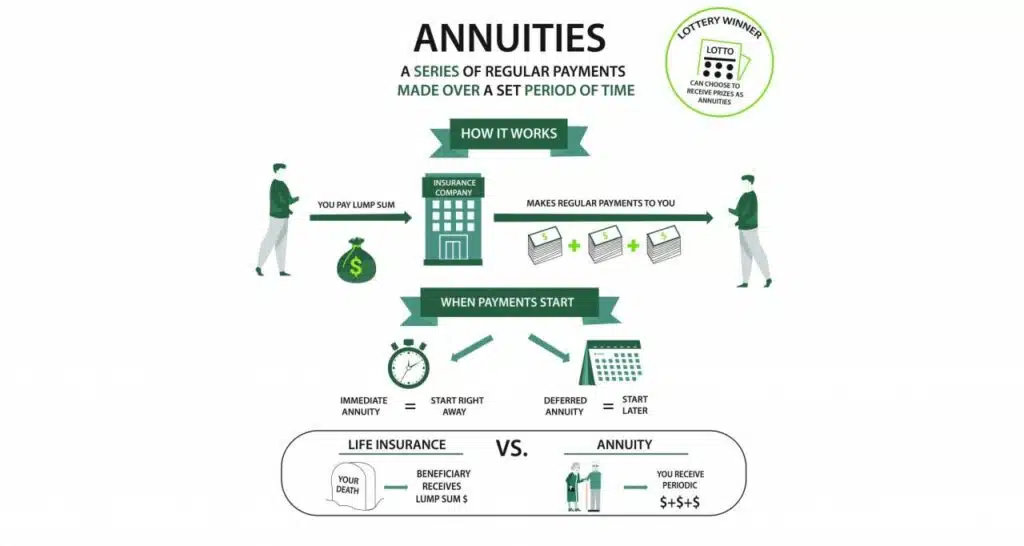 Annuity Examples 2024