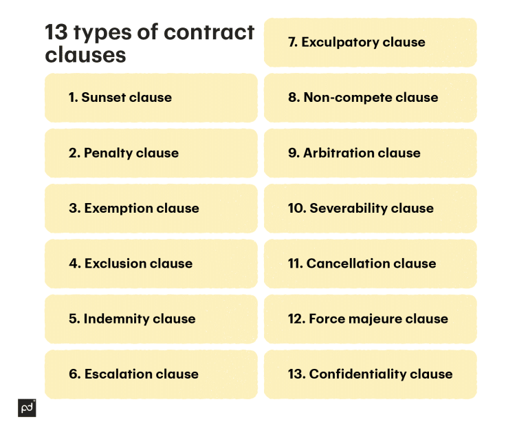 Subrogation Clause