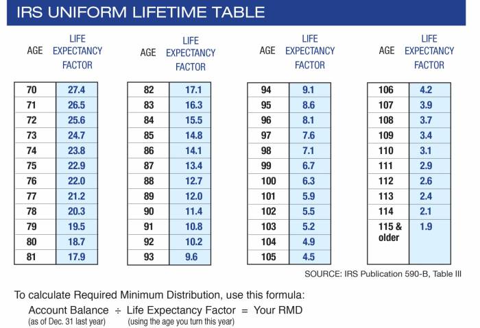 Immediate Annuity Rmd