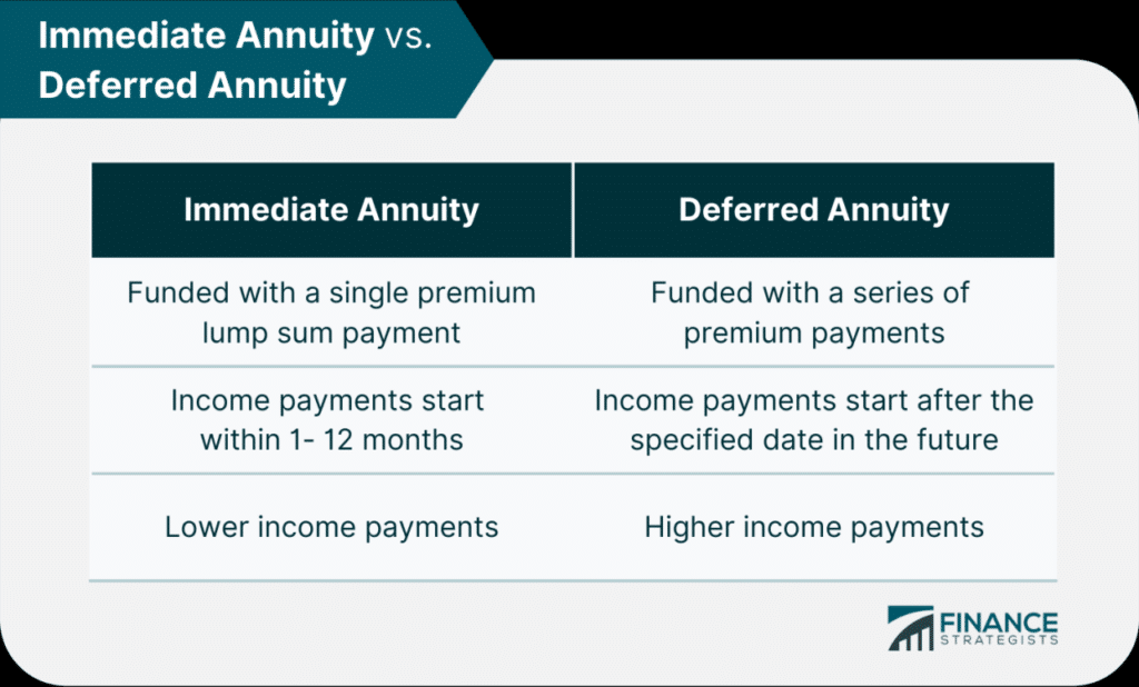 Annuity Kinds 2024