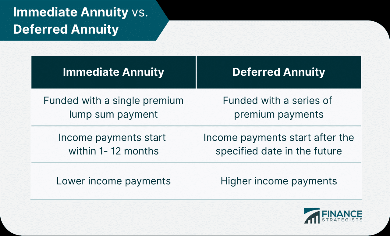 Annuity Kinds 2024