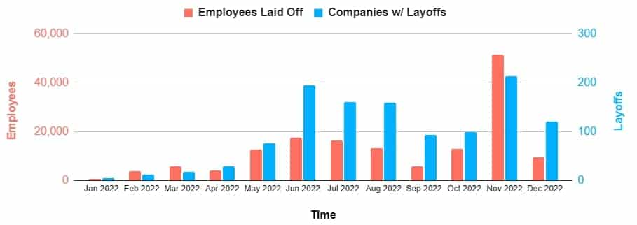 Cigna Layoffs October 2023