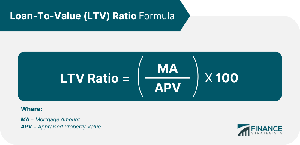 Ltv loan value calculator ratio calculate estate real