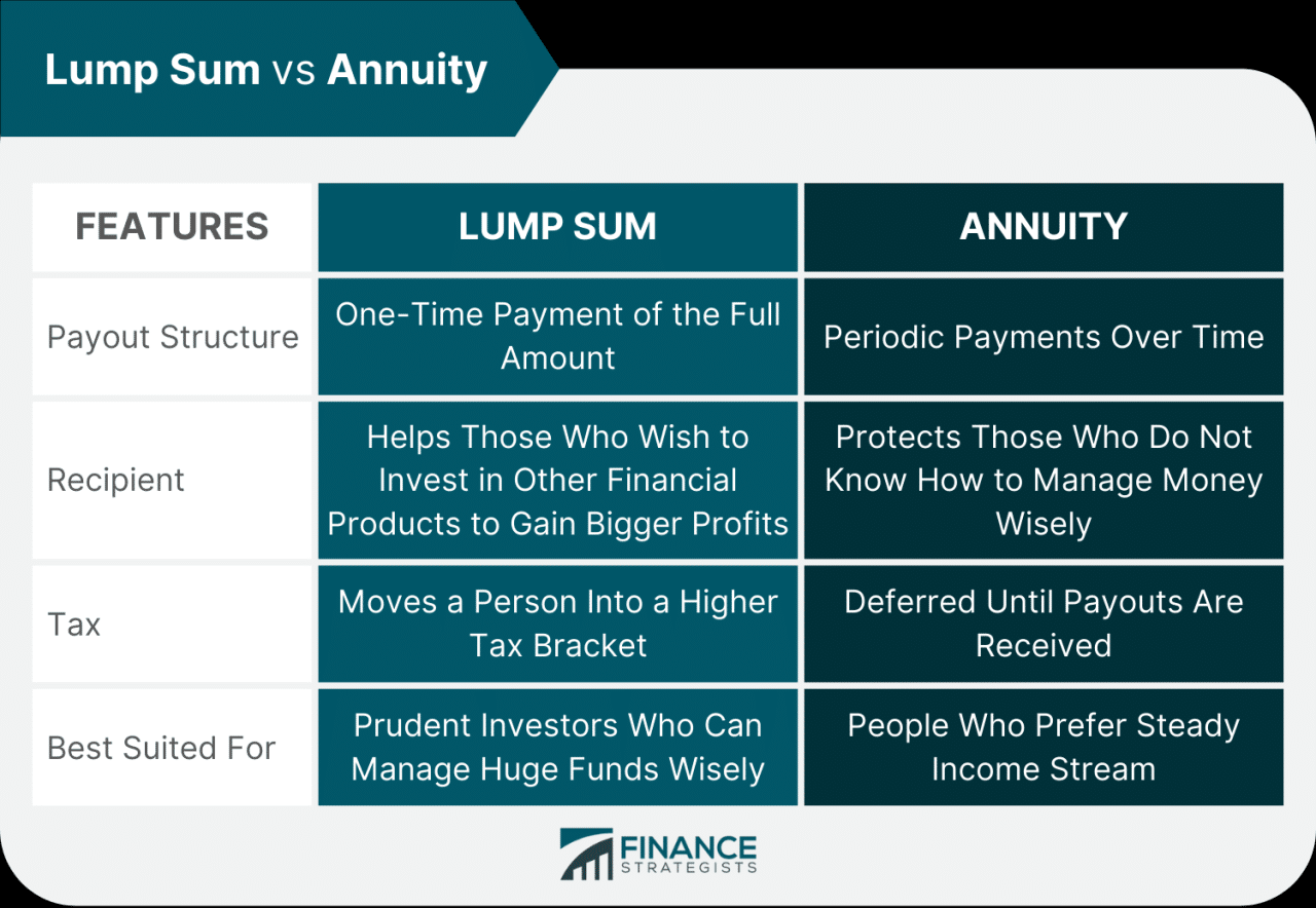 Annuity Or Lump Sum 2024