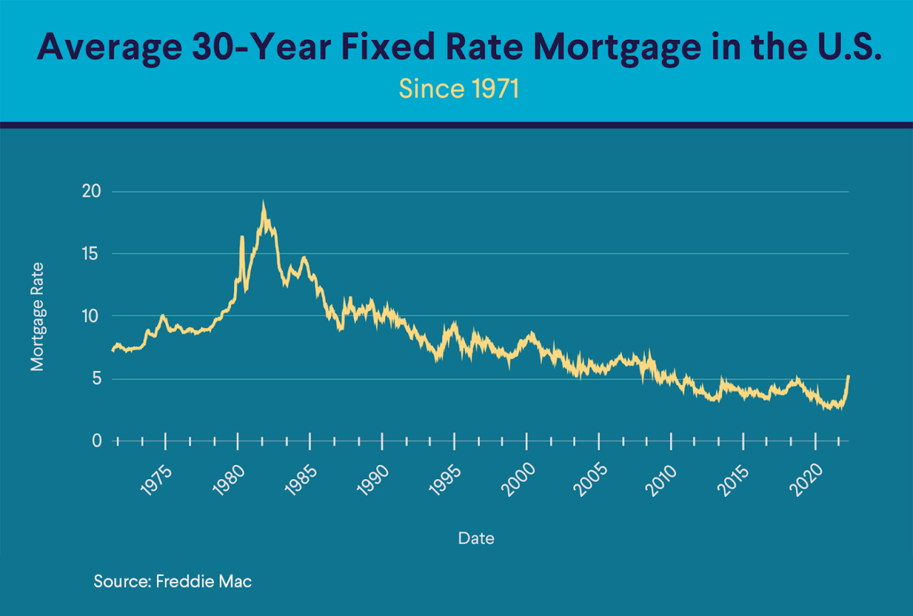 House Mortgage Rates 2024