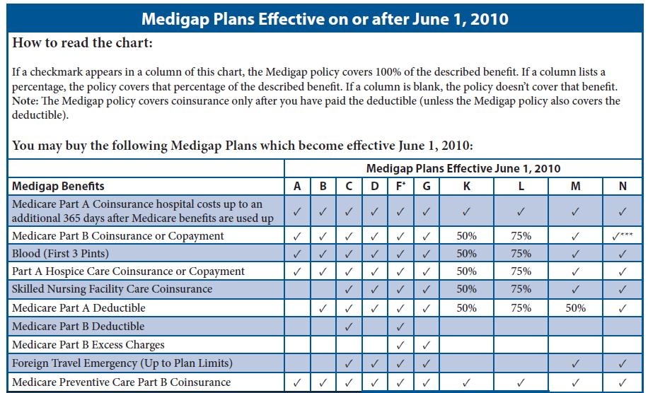Ngs Medicare 2024