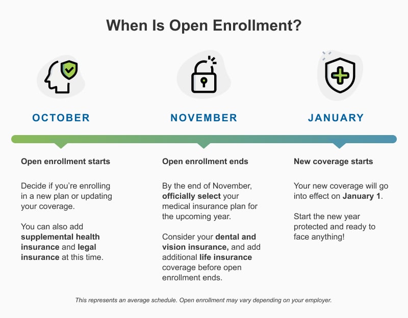 Open Enrollment October 2024