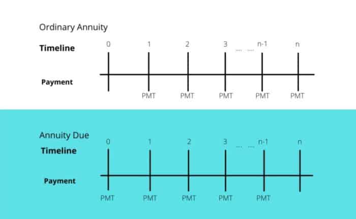 Annuity 9 2024