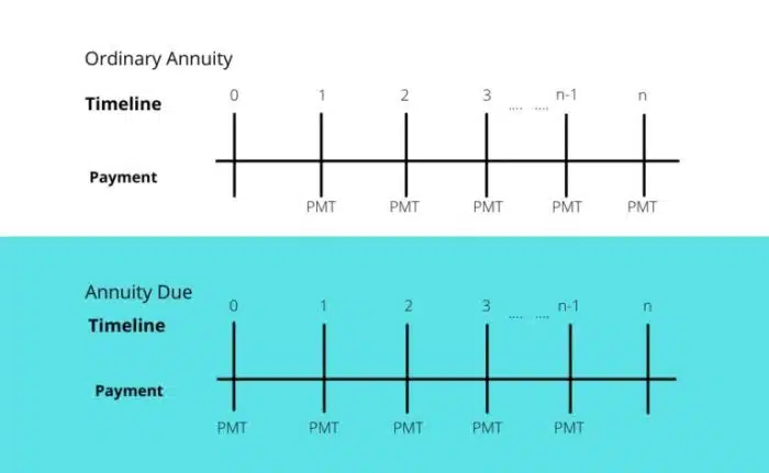 Annuity 9 2024