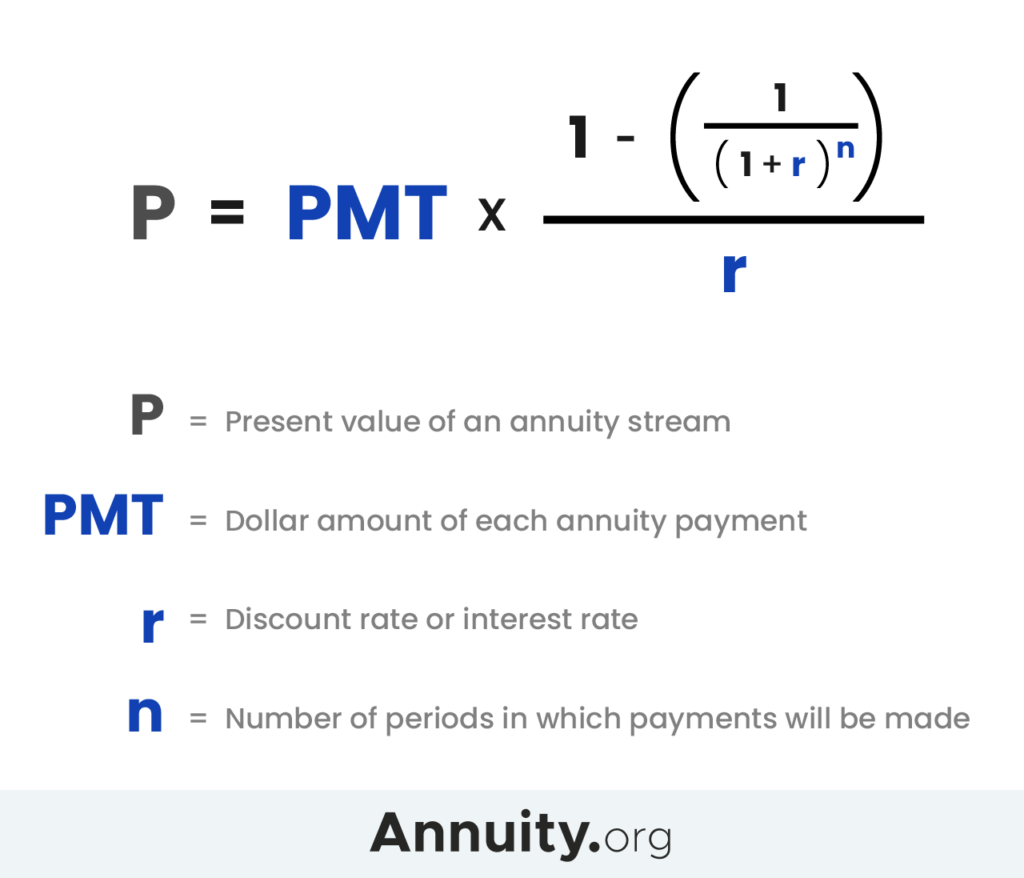 Annuity Npv Calculator 2024