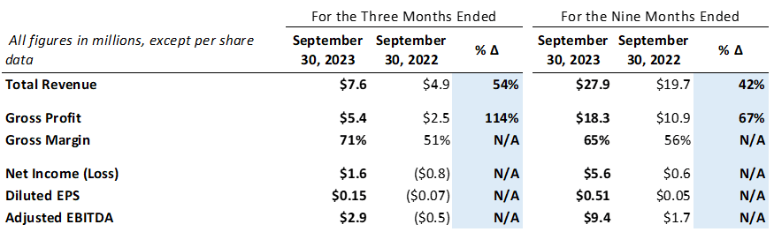 Ford 3rd Quarter Earnings October 2024