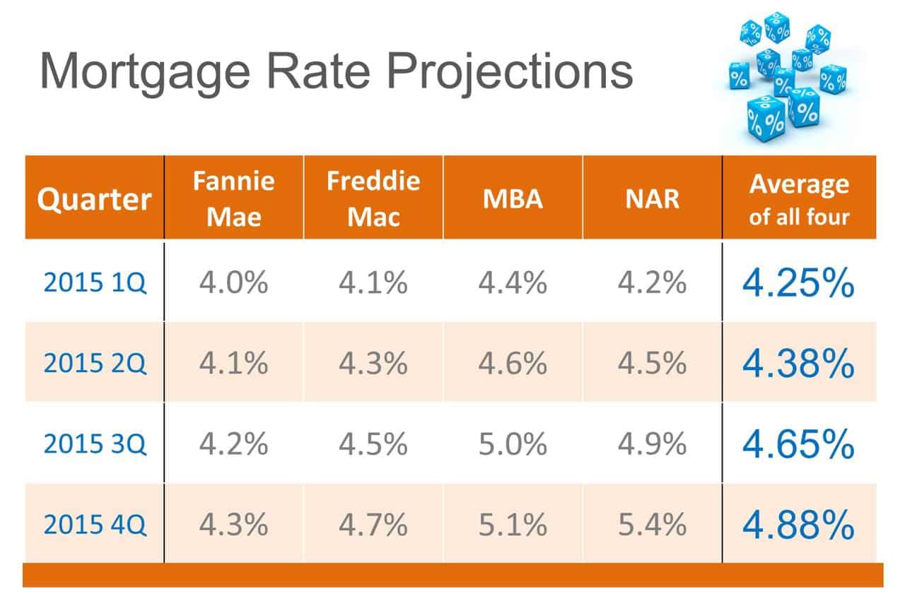 Current Fha Mortgage Rates 2024