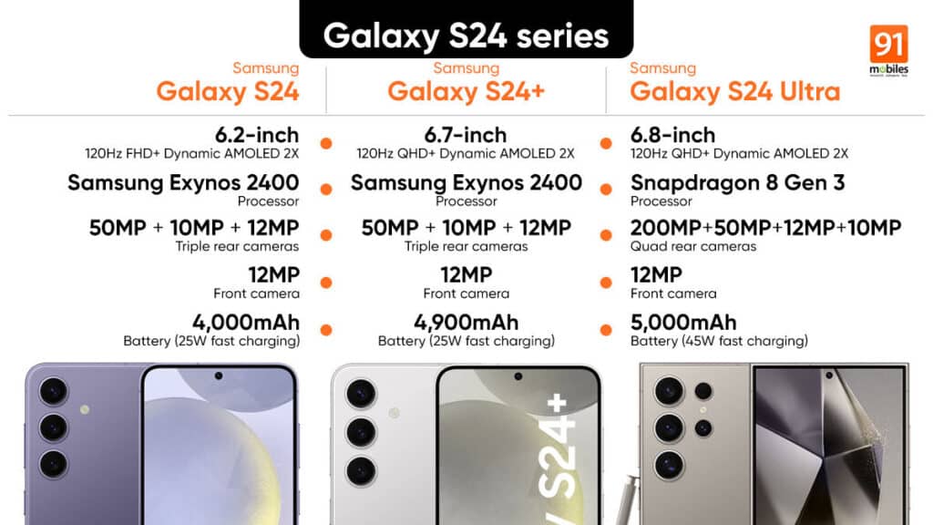 Samsung Galaxy S24 vs Google Pixel 9 Pro comparison