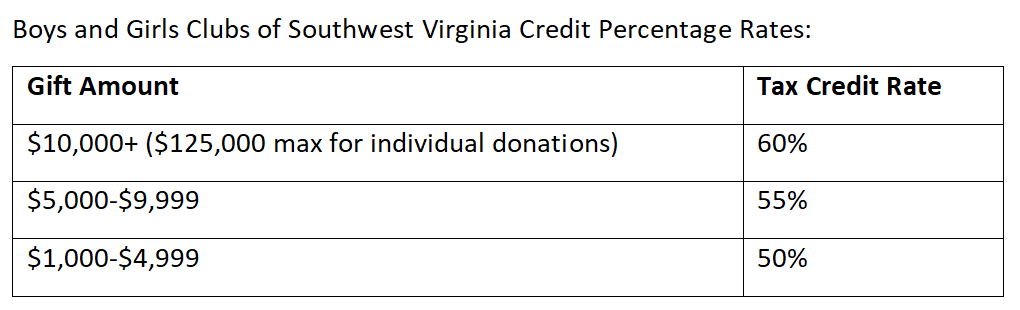 Virginia Tax Rebate October 2024 Eligibility