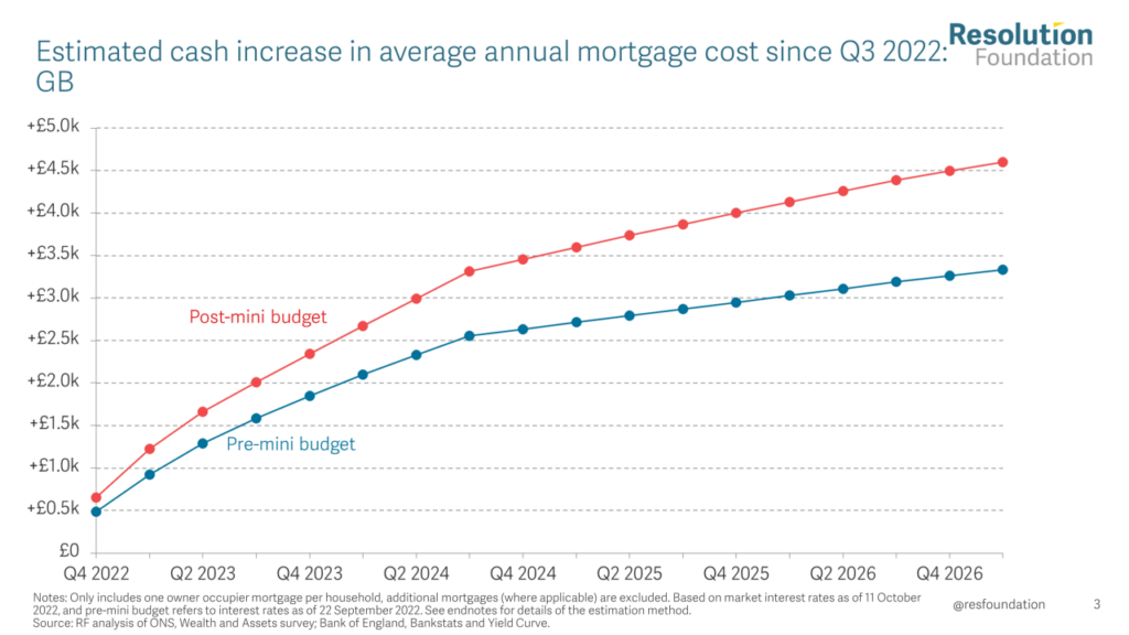 Arm Interest Rates 2024