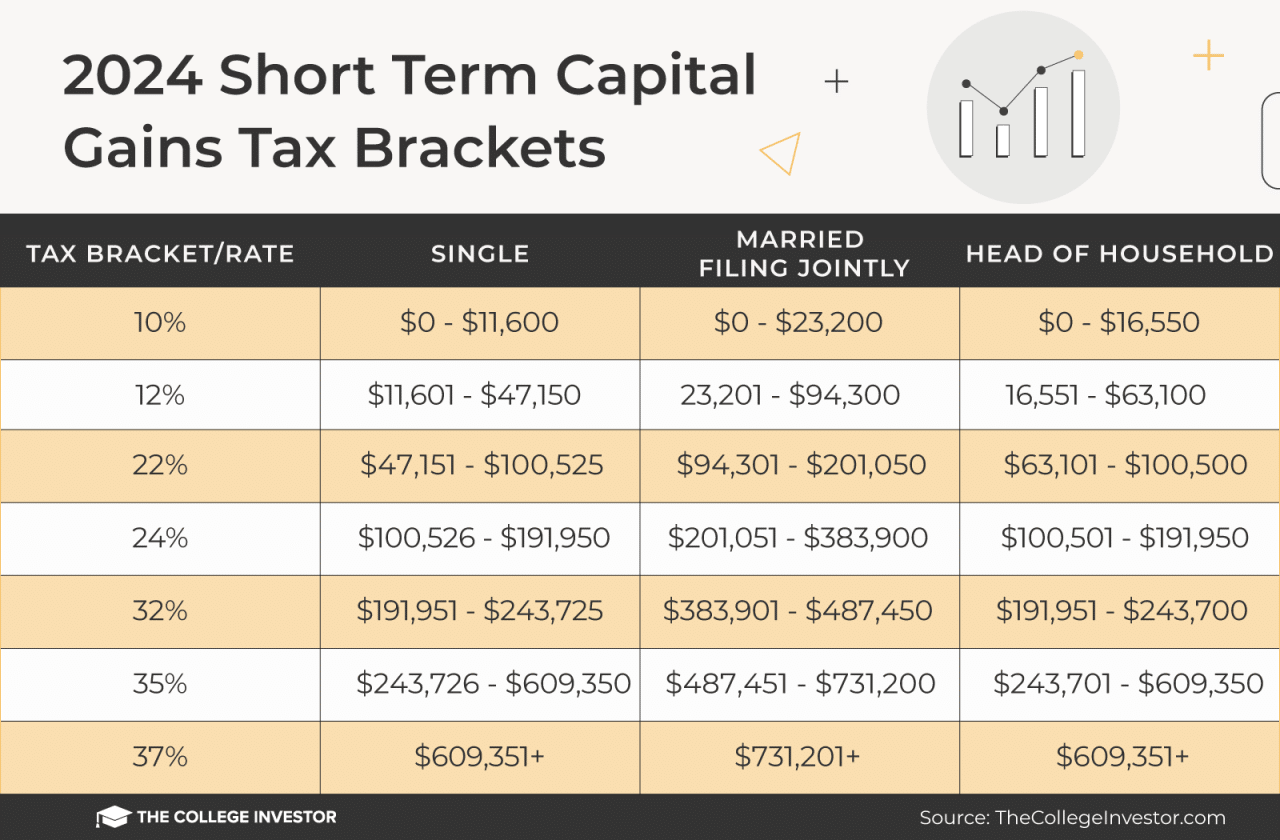 Tax calculator for capital gains in October 2024