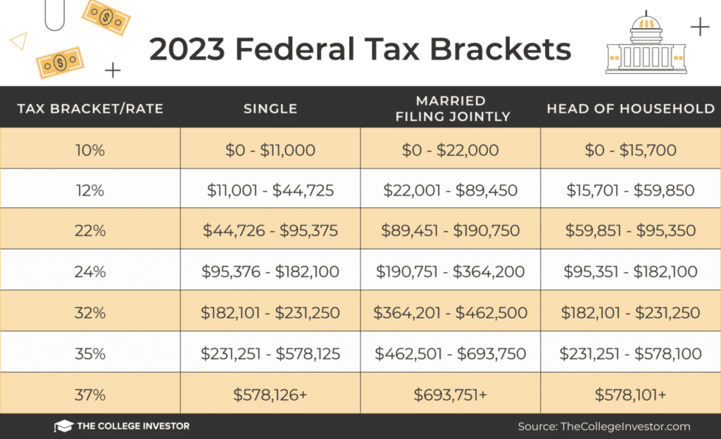 What are the new tax brackets for 2024?