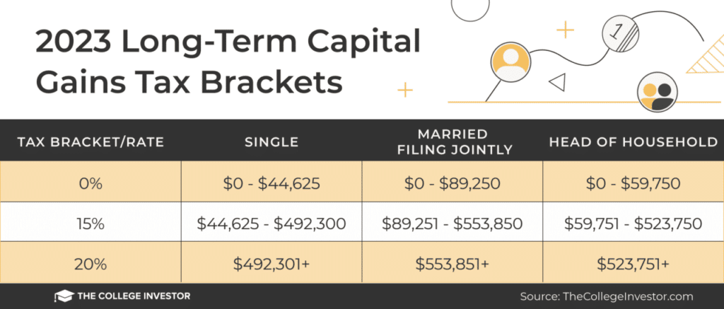 Tax calculator for capital gains in October 2024