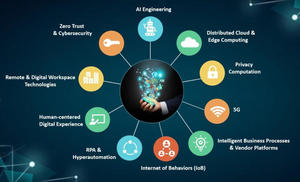 Third Quarter 2024 Technology Advancements