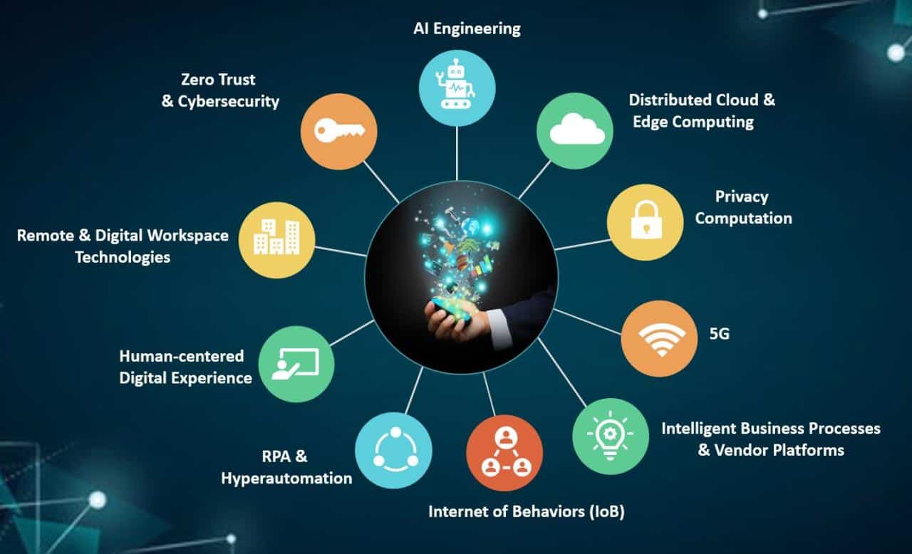 What are the latest technologies impacting the Sweet Spot 2024?
