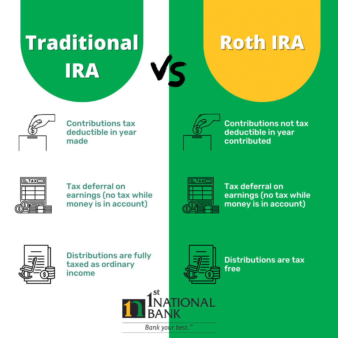 Is it better to contribute to a traditional or Roth IRA in 2024