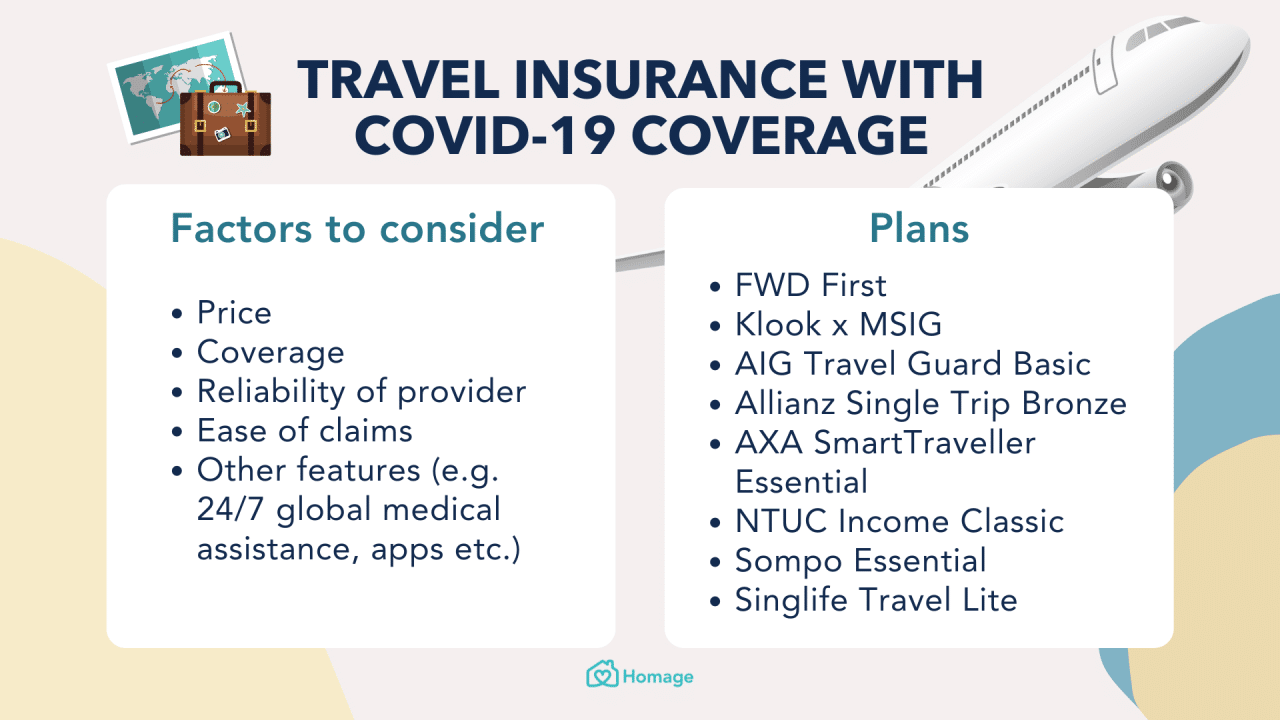 Best Travel Insurance With Covid Coverage 2024
