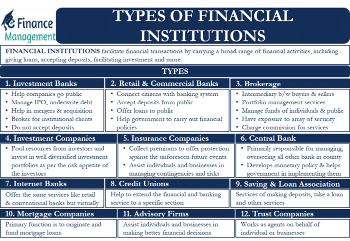 Mortgage Lenders