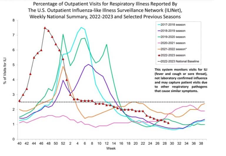 Flu season October 2024 predictions