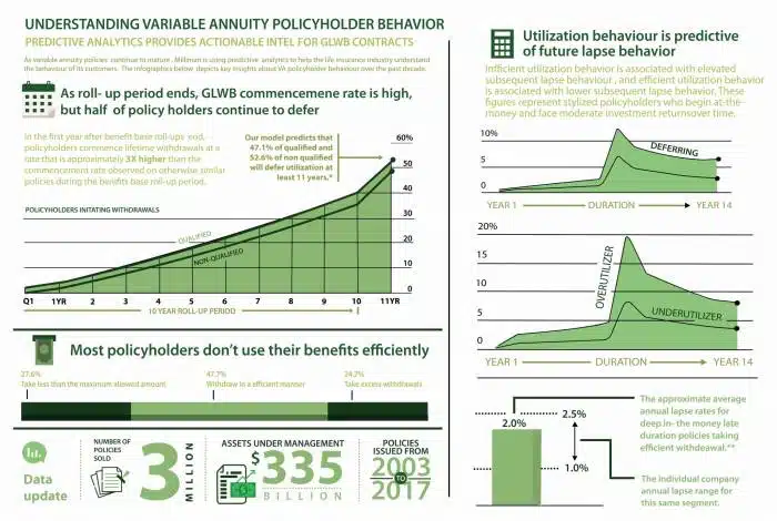 Variable Annuity Beneficiary 2024