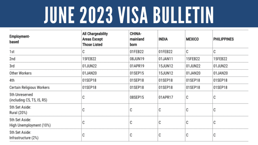 October 2024 Visa Bulletin: Latest Updates and Predictions