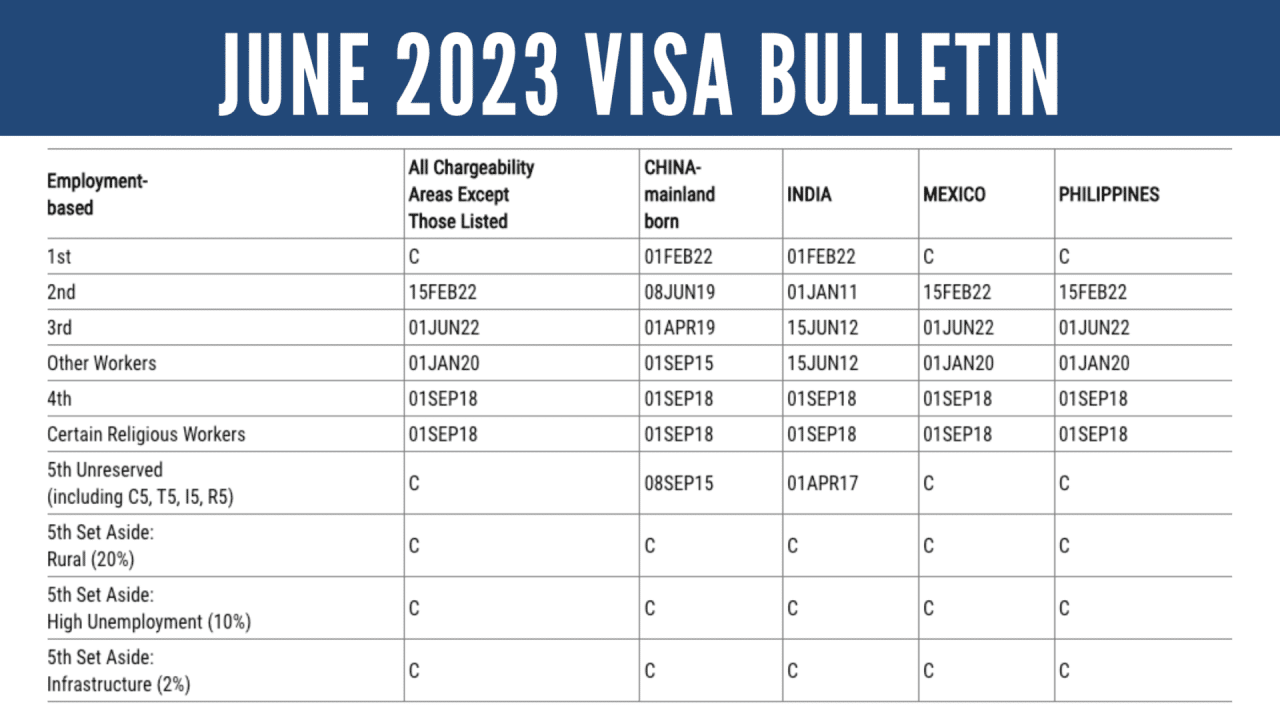 October 2024 Visa Bulletin: Latest Updates and Predictions
