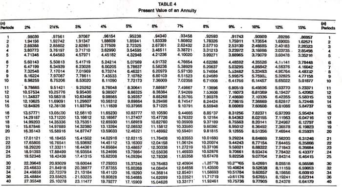 Annuity 4 Percent 2024
