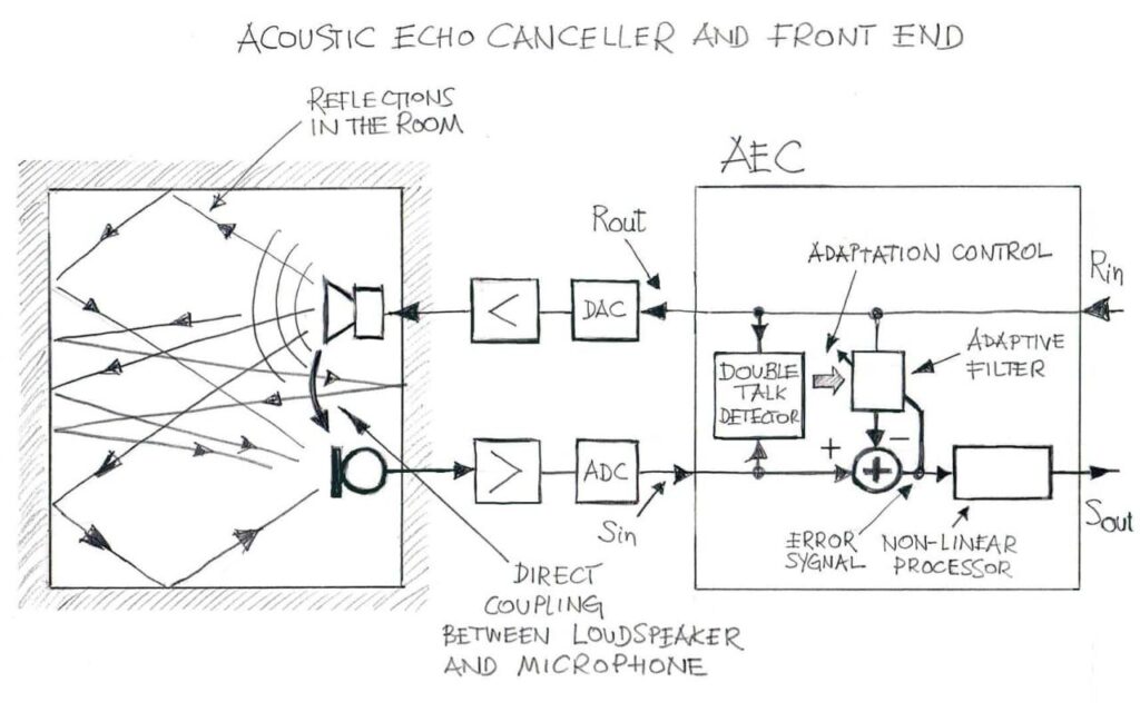 Acoustic Echo Cancellation Challenge 2024
